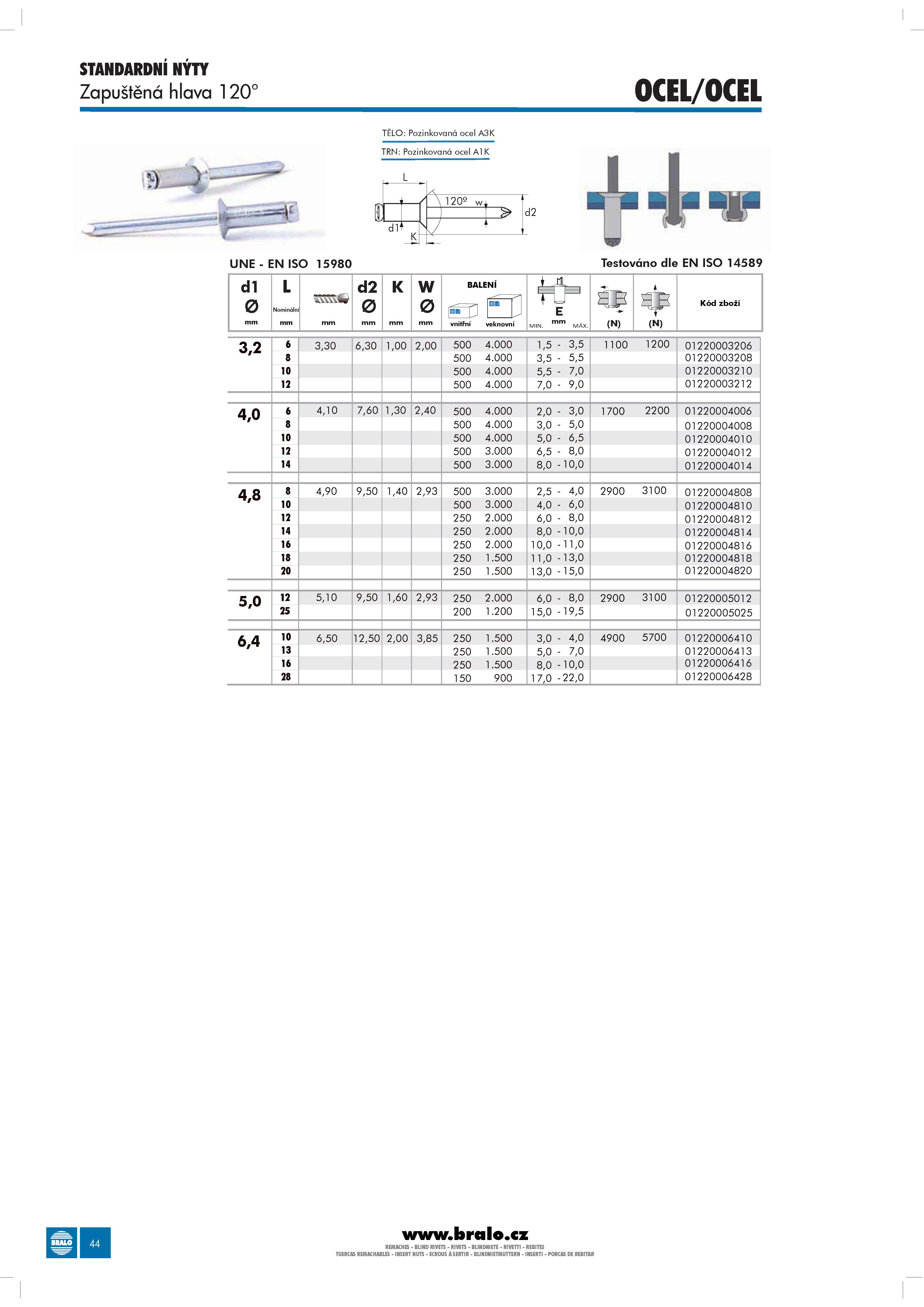 Katalog BRALO_Stránka_045